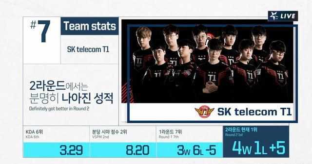 九游体育登录SKT引发争议！，Ming官方宣布出色发挥新规比赛高潮迭起的简单介绍